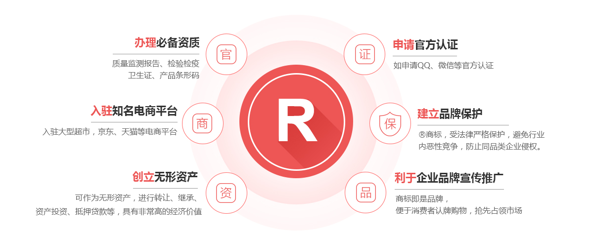 安吉商标注册的作用